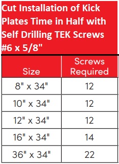 Rockwood SP1050 TEK Screws - quantity required for kick plates chart