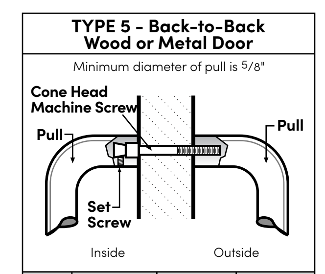 Rockwood BF15647-T3 Offset Push & Pull Bar Set mounting Type 5