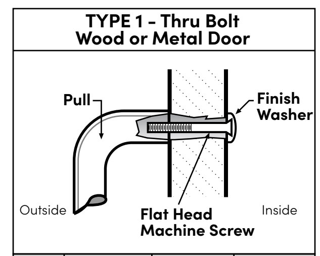 Rockwood BF15647-T3 Offset Push & Pull Bar Set mounting Type 1