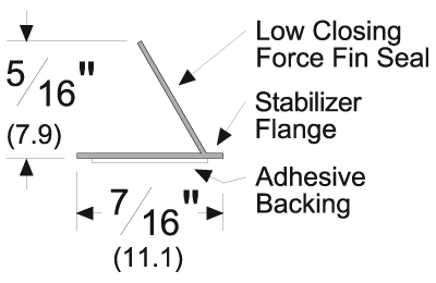 Pemko S44D Door Gasketing Information