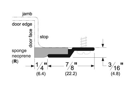 Pemko 305CR Standard Perimeter Gasketing